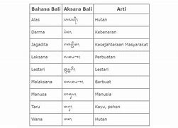 Arti Ajeng Dalam Bahasa Bali