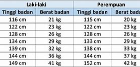 Berat 68Kg Berapa Lbs